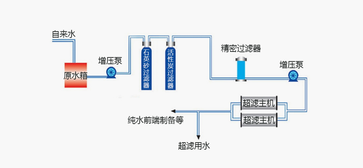 超濾設(shè)備工作原理