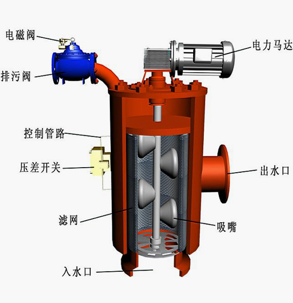 吮吸式自清洗過濾器技術(shù)參數(shù)圖解