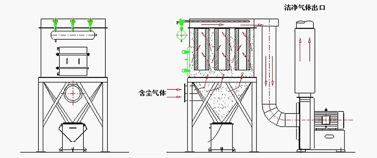 濾筒除塵器工作原理