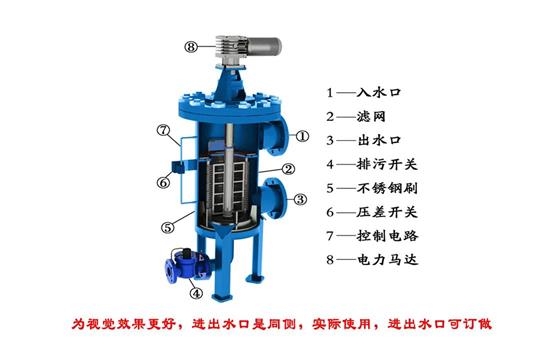 自清洗過濾器在污水處理中的重要作用