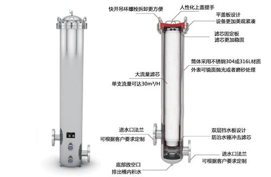 大流量保安過(guò)濾器的工作原理！