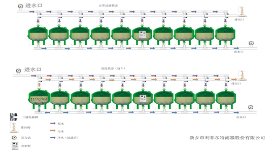 淺層砂過濾器