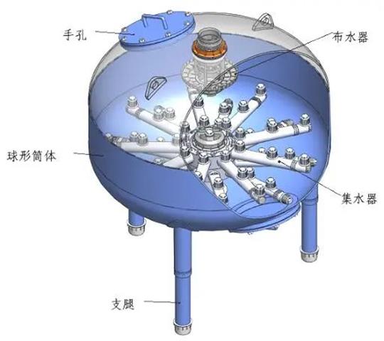 淺層砂過濾器