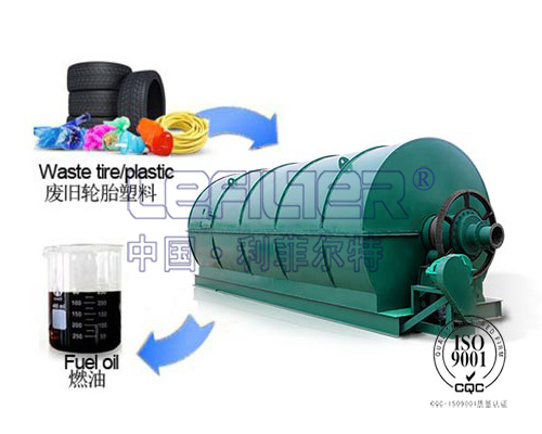 廢舊橡膠、廢舊塑料裂解設備